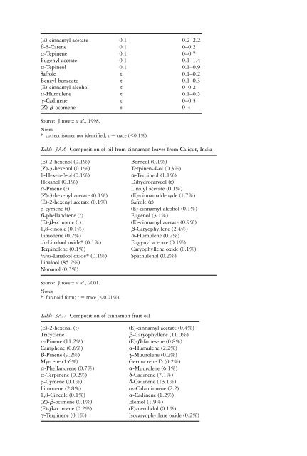 The genus Cinnamomum