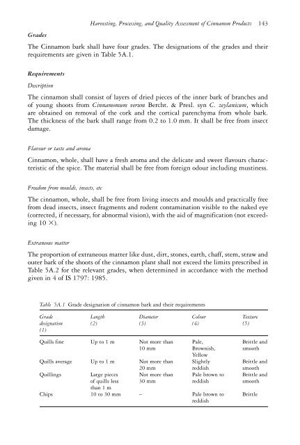 The genus Cinnamomum