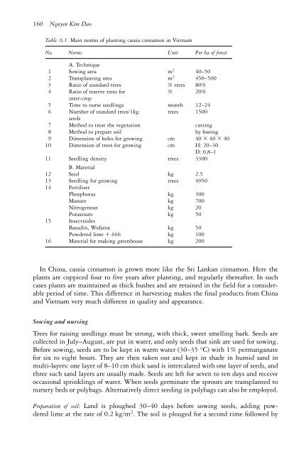 The genus Cinnamomum