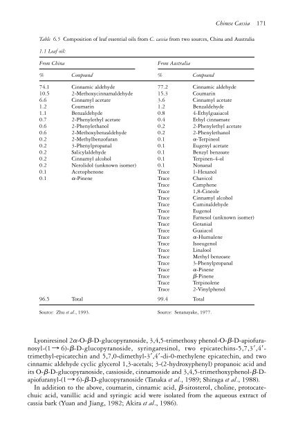 The genus Cinnamomum