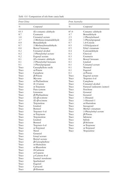 The genus Cinnamomum