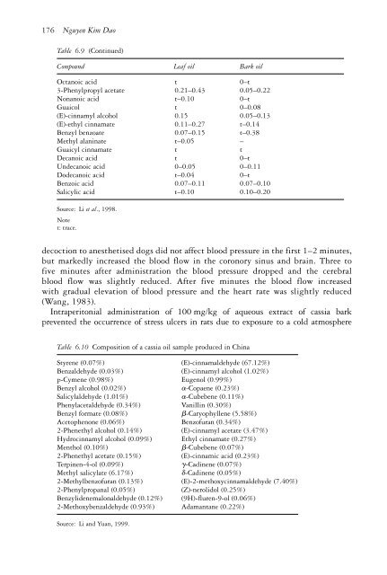 The genus Cinnamomum