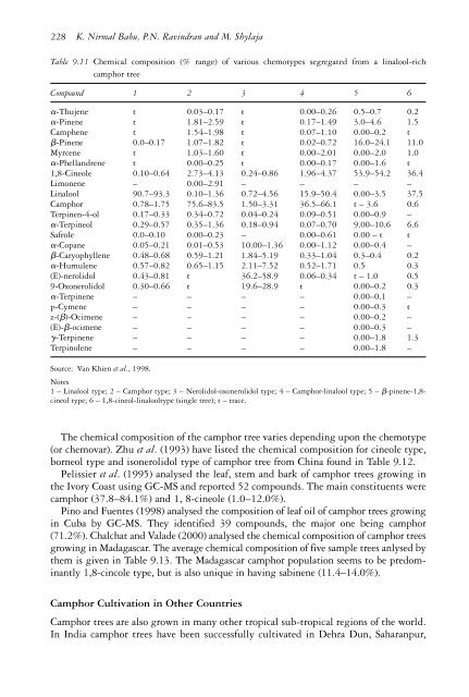 The genus Cinnamomum