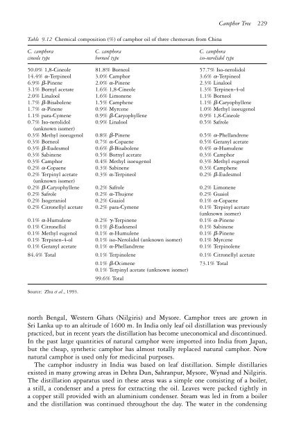 The genus Cinnamomum