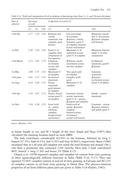 The genus Cinnamomum