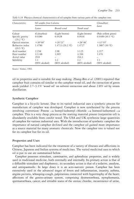 The genus Cinnamomum