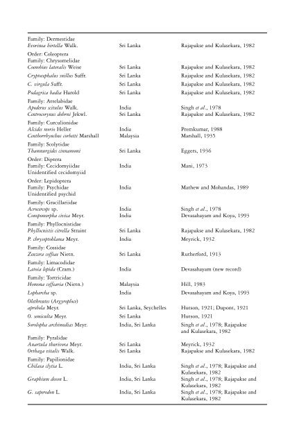 The genus Cinnamomum