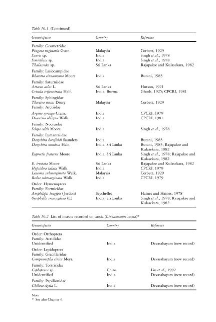 The genus Cinnamomum