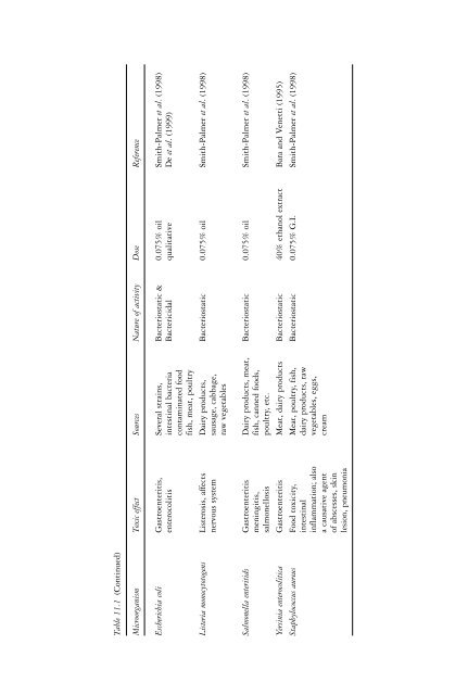 The genus Cinnamomum