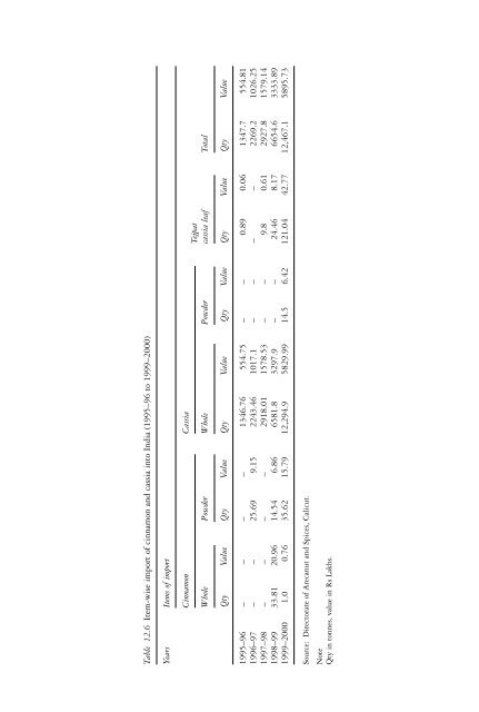 The genus Cinnamomum