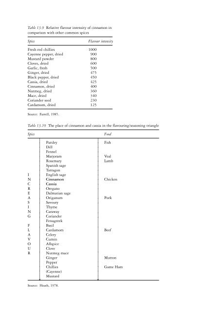 The genus Cinnamomum