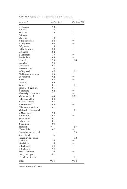 The genus Cinnamomum