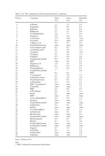 The genus Cinnamomum