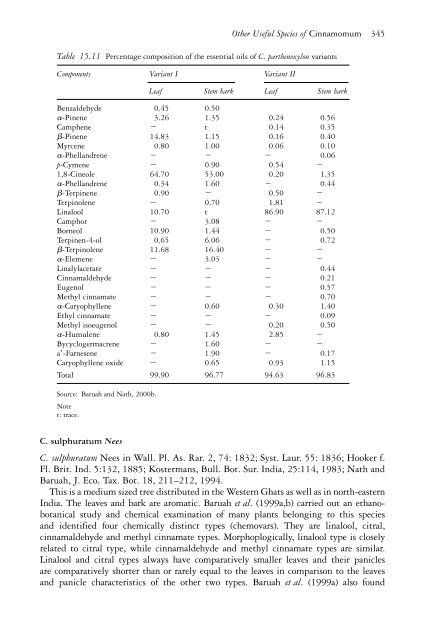 The genus Cinnamomum