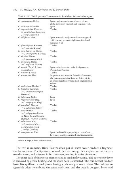 The genus Cinnamomum