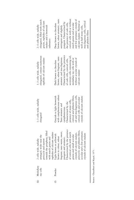 The genus Cinnamomum