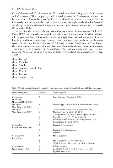 The genus Cinnamomum