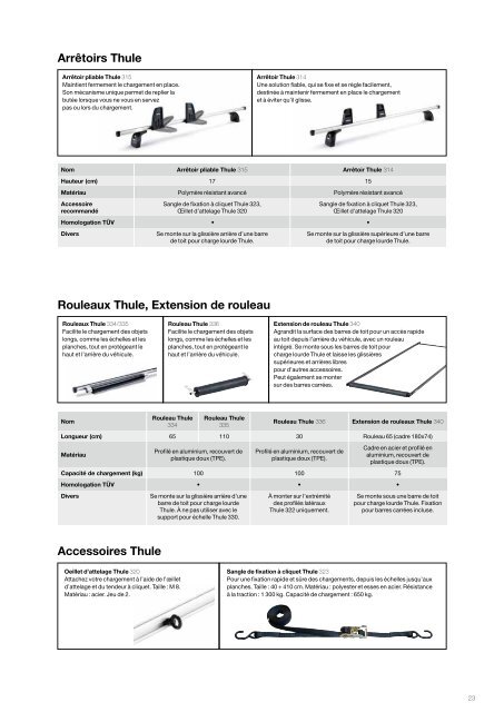 Catalogue Thule Professional - Technomag AG