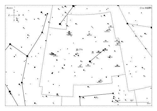 Projekt Canes Venatici