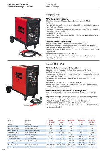 Techniques de soudage / Carrosserie - Technomag AG