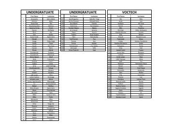 open category eligible applicant list