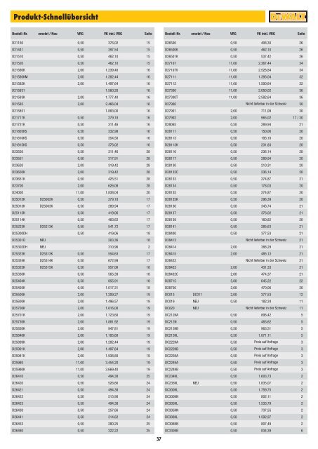 ELEKTROWERKZEUGE 2010 Netto ... - Technomag AG