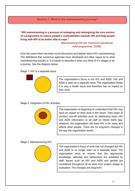 What is HIV and AIDS?