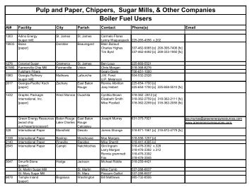 Pulp and Paper, Chippers, Sugar Mills, & Other Companies Boiler ...