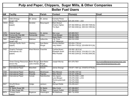 Pulp and Paper, Chippers, Sugar Mills, & Other Companies Boiler ...