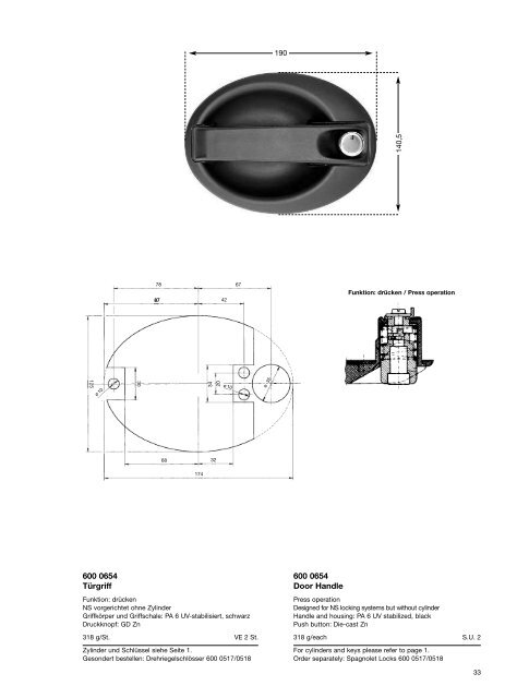 GHE - Technomag AG