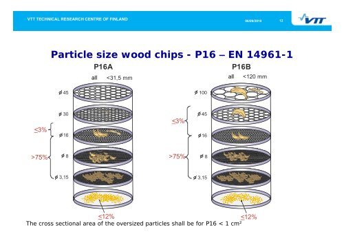 the european standard en 14961 for wood chips - Wood Heat ...