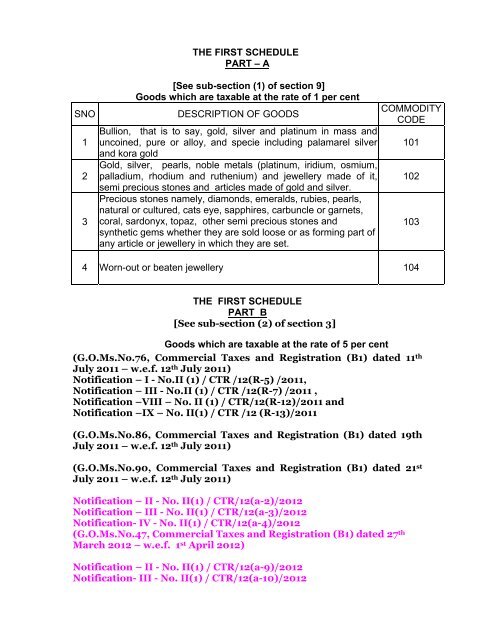 THE FIRST SCHEDULE PART – A [See sub ... - Tamil Nadu VAT