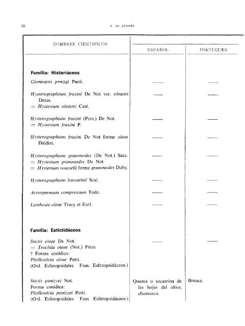 Artículo en PDF - Ministerio de Agricultura, Alimentación y Medio ...