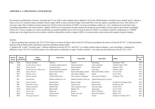 Provisional consolidated list of species. It includes the 27 new ... - Iccat