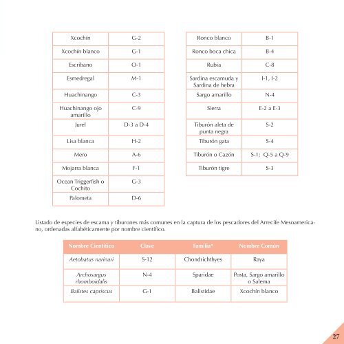 Mejores Prácticas de Pesca en Arrecifes Coralinos