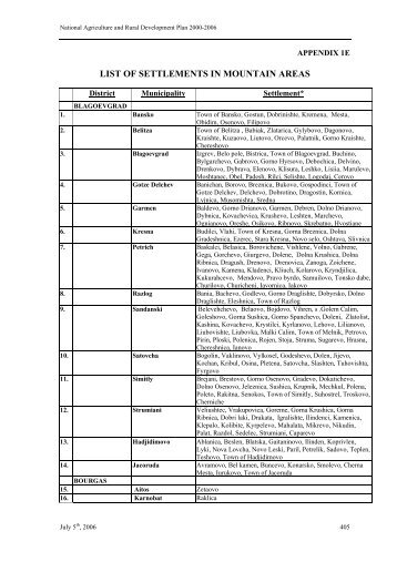 LIST OF SETTLEMENTS IN MOUNTAIN AREAS.pdf - SeeRural