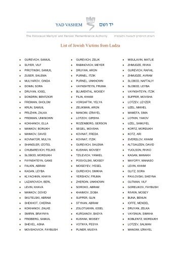 List of Jewish Victims from Ludza - Yad Vashem