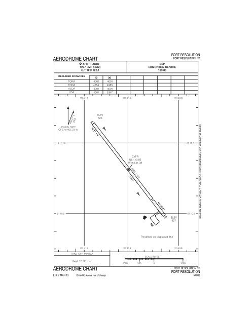 Cyxy Charts