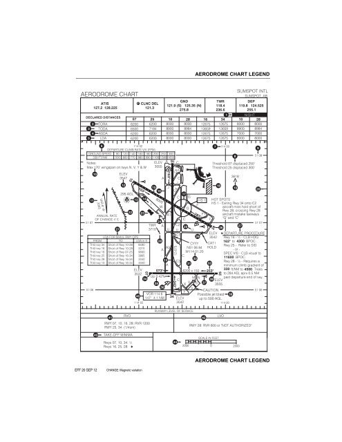 Airport Charts