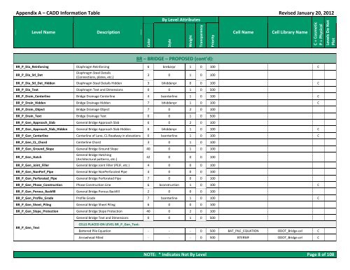 CADD Engineering Standards - Ohio Department of Transportation