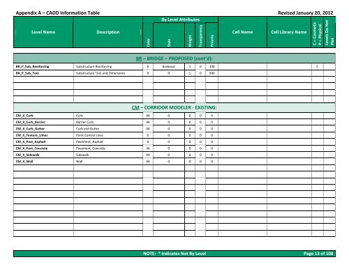 CADD Engineering Standards - Ohio Department of Transportation