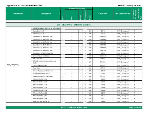 CADD Engineering Standards - Ohio Department of Transportation