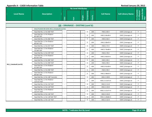 CADD Engineering Standards - Ohio Department of Transportation