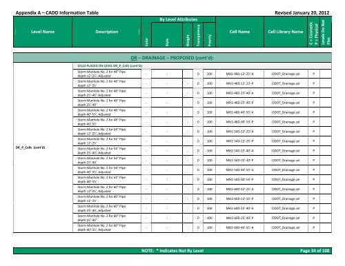 CADD Engineering Standards - Ohio Department of Transportation