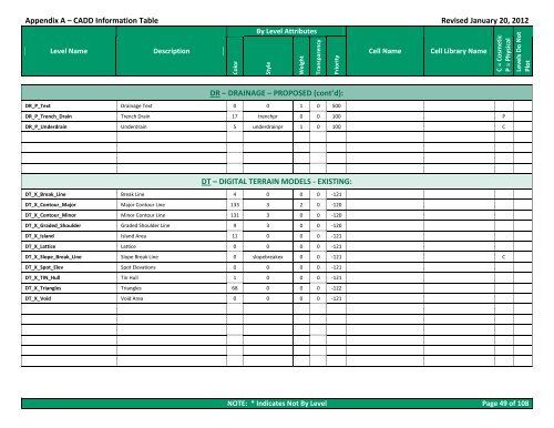 CADD Engineering Standards - Ohio Department of Transportation