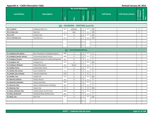 CADD Engineering Standards - Ohio Department of Transportation