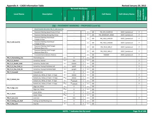 CADD Engineering Standards - Ohio Department of Transportation