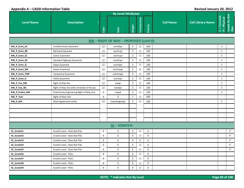 CADD Engineering Standards - Ohio Department of Transportation