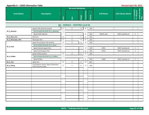 CADD Engineering Standards - Ohio Department of Transportation