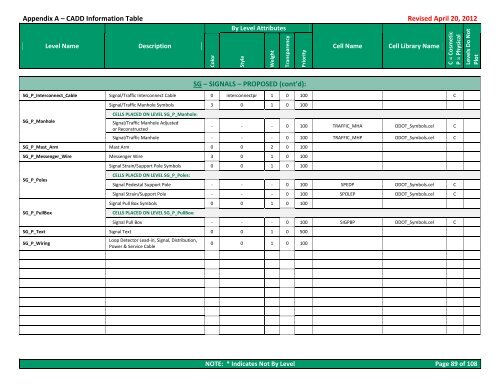 CADD Engineering Standards - Ohio Department of Transportation